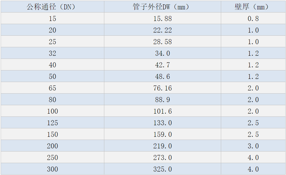 不锈钢水管规格表.png