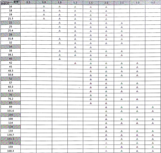 304不锈钢工业管.png 304不锈钢工业管.png